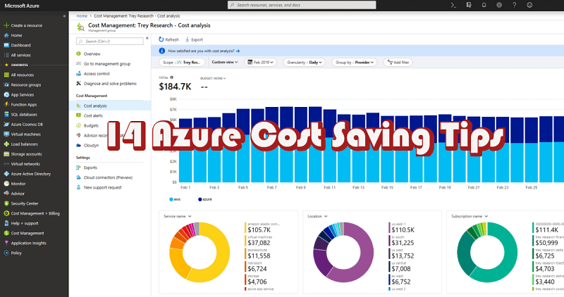 Graph showing Azure usage and cost over time with areas for optimization highlighted